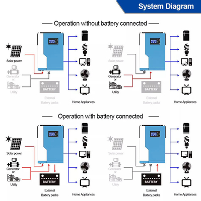 3.5KW 24V 48 Volt Biến tần năng lượng mặt trời hỗn hợp MPPT Giám sát từ xa với hệ thống tắt lưới