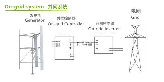 Bật lưới Tắt Hệ thống tạo điện bằng gió Pin 12V 24V LiFePO4
