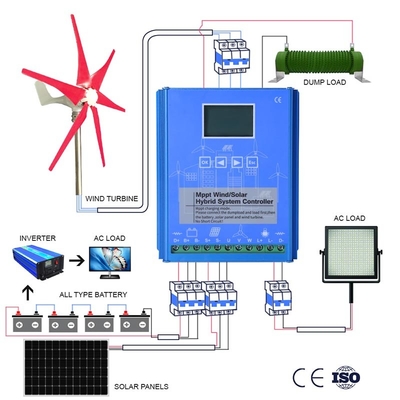 Hệ thống hoàn chỉnh tuabin gió 48V 96V Hệ thống máy phát điện gió AC