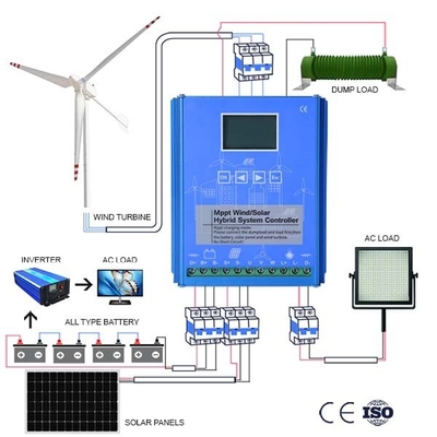 Sử dụng tại nhà Điều khiển máy phát điện tuabin gió 10KWH 20KWH Giám sát từ xa theo thời gian thực