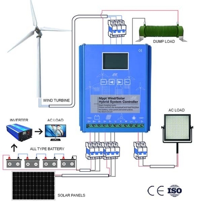 Sử dụng tại nhà Điều khiển máy phát điện tuabin gió 10KWH 20KWH Giám sát từ xa theo thời gian thực